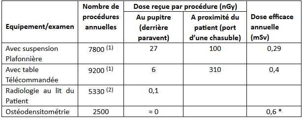 Rack De Tabliers De Plomb Utilisés Pour La Protection Contre Les Rayons X  Dans La Salle D'opération De L'hôpital