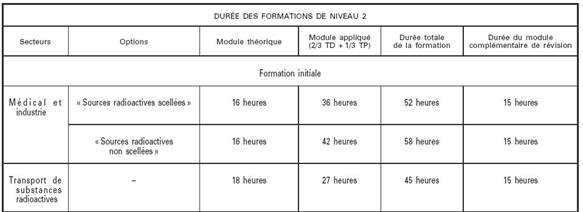 PCR2014formNiv2Duree-1.jpg