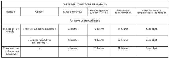 PCR2014formNiv2Duree-2.jpg